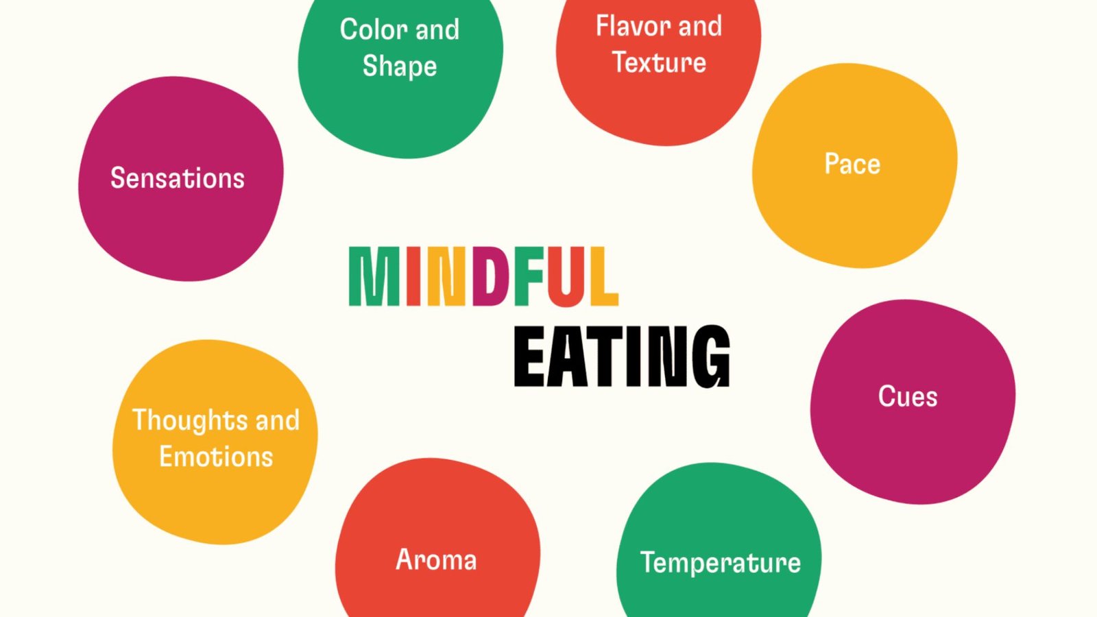 Benefits of Mindful Eating for Weight Loss