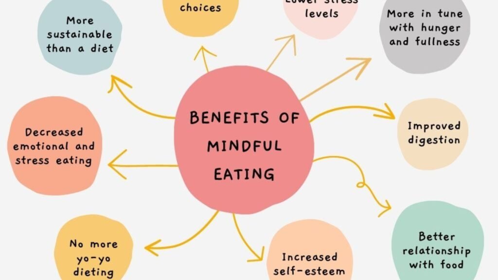 Benefits of Mindful Eating for Weight Loss